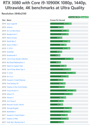 Discussion NVIDIA GeForce RTX 3080 Graphics Card Benchmarks Game 