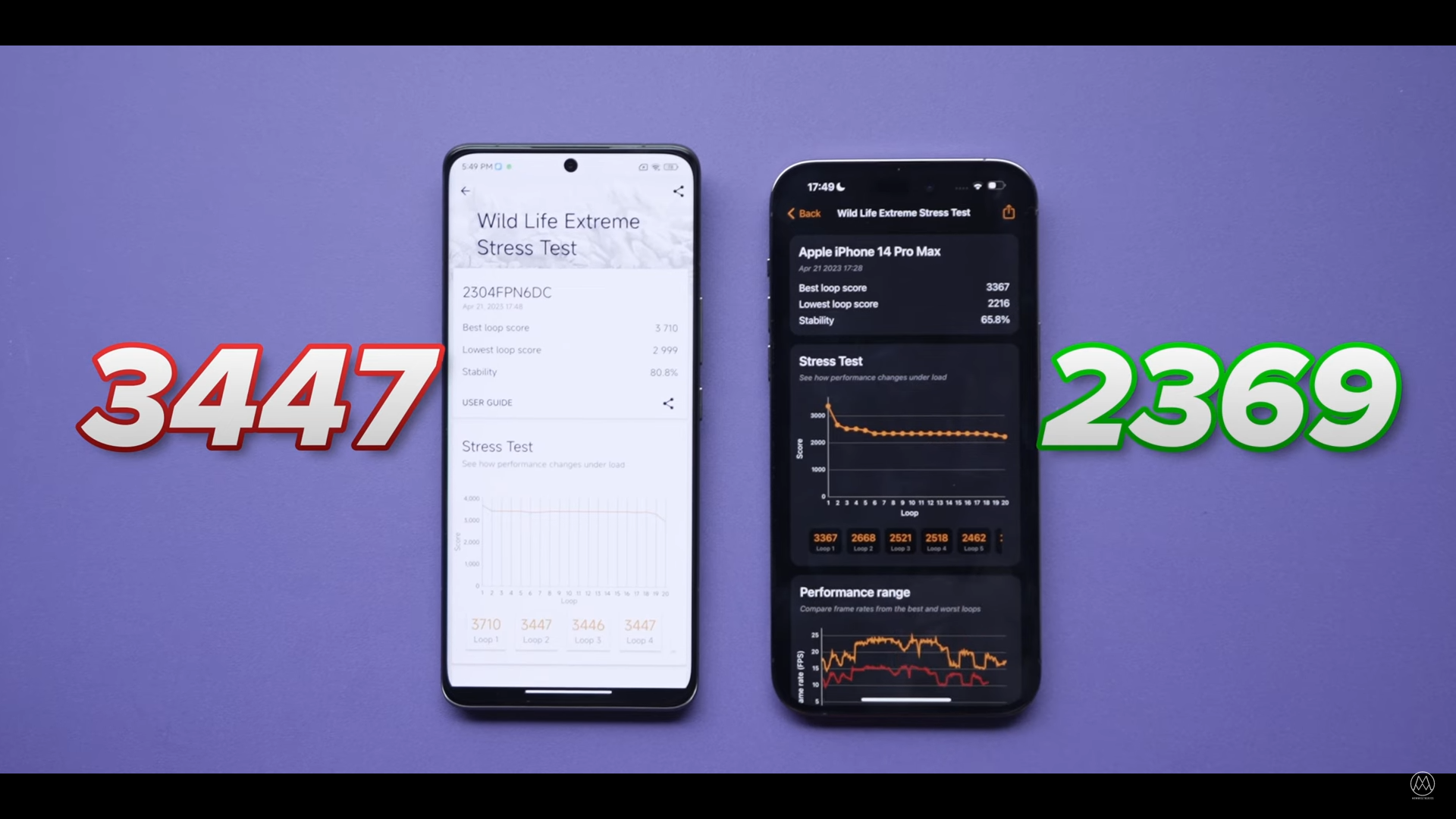 Discussion: Tensor G3 Details Specifications Leaked, With 9 CPU Cores ...