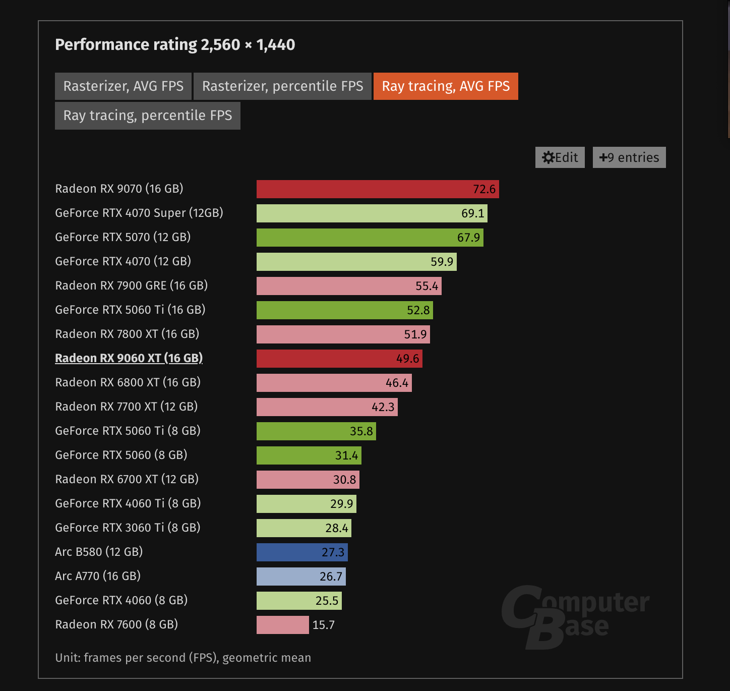 Discussion: NVIDIA's Discrete GPU Market Share Swells To 94%, AMD Drops ...