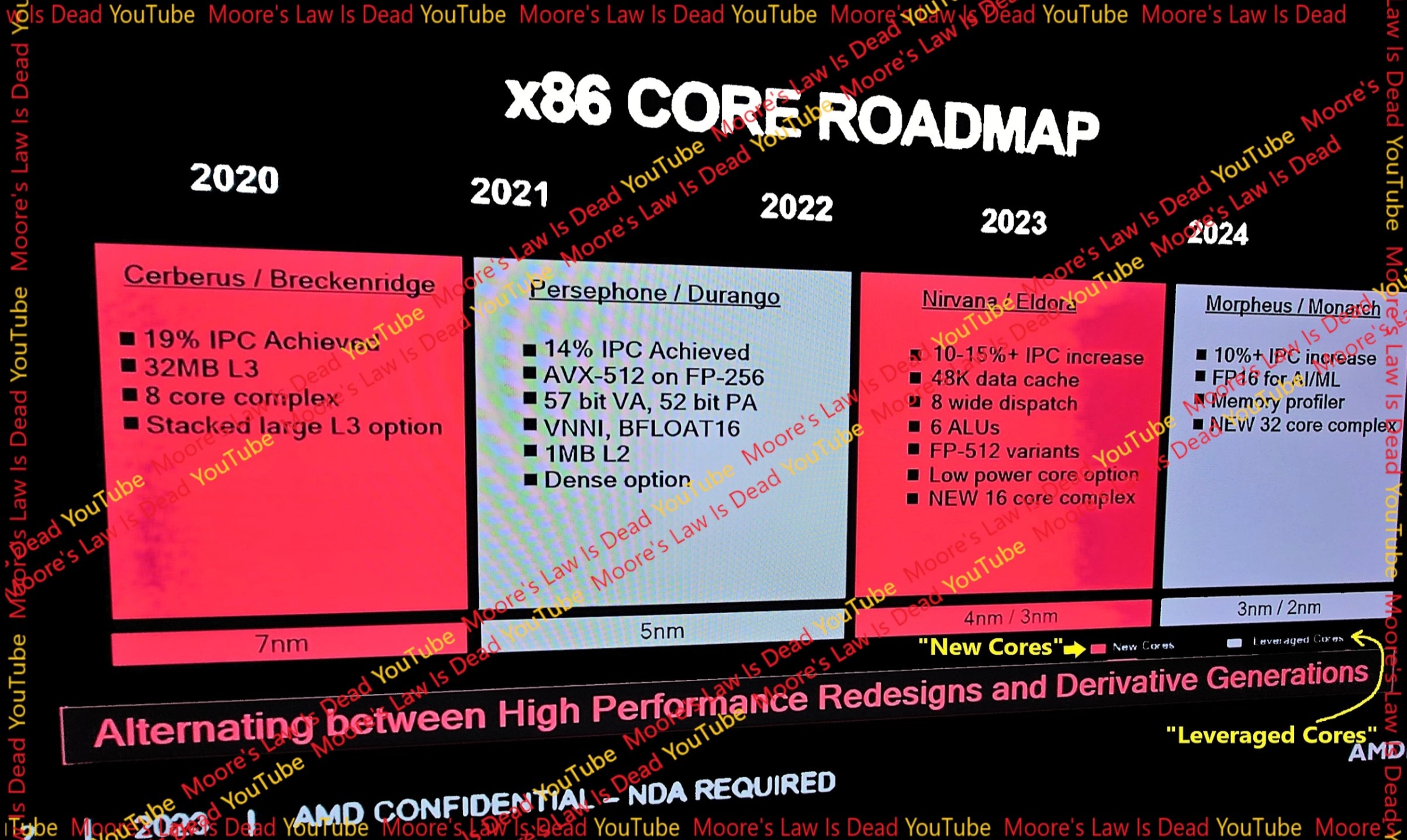 amd's next-gen zen 5-based epyc 'turin' cpu teased:... Discussion: AMD CEO Says EPYC Turin "Zen 5" CPUs Deliver Significant ...