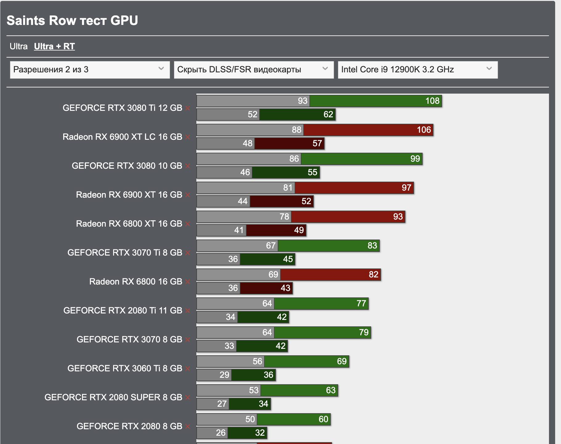 NVIDIA Grace CPU Detailed: 72 Arm V9.0 Cores, 117 MB L3 Cache, 68 PCIe ...