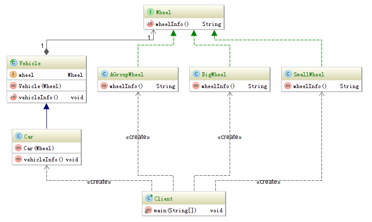 Java bridge design pattern example - HenryXi.com