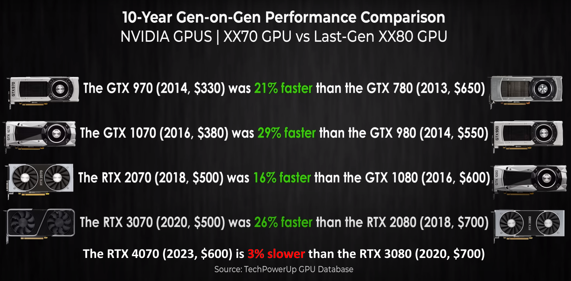 will-the-geforce-rtx-4070-be-cheaper-nvidia-supports-board-partners