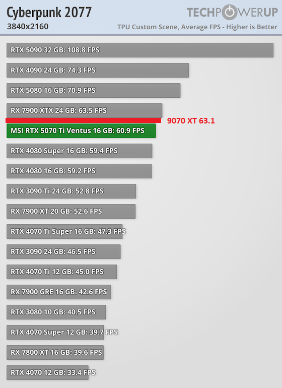 Discussion: NVIDIA GeForce RTX 5070 Ti Appears With Fewer ROPs; Problem ...