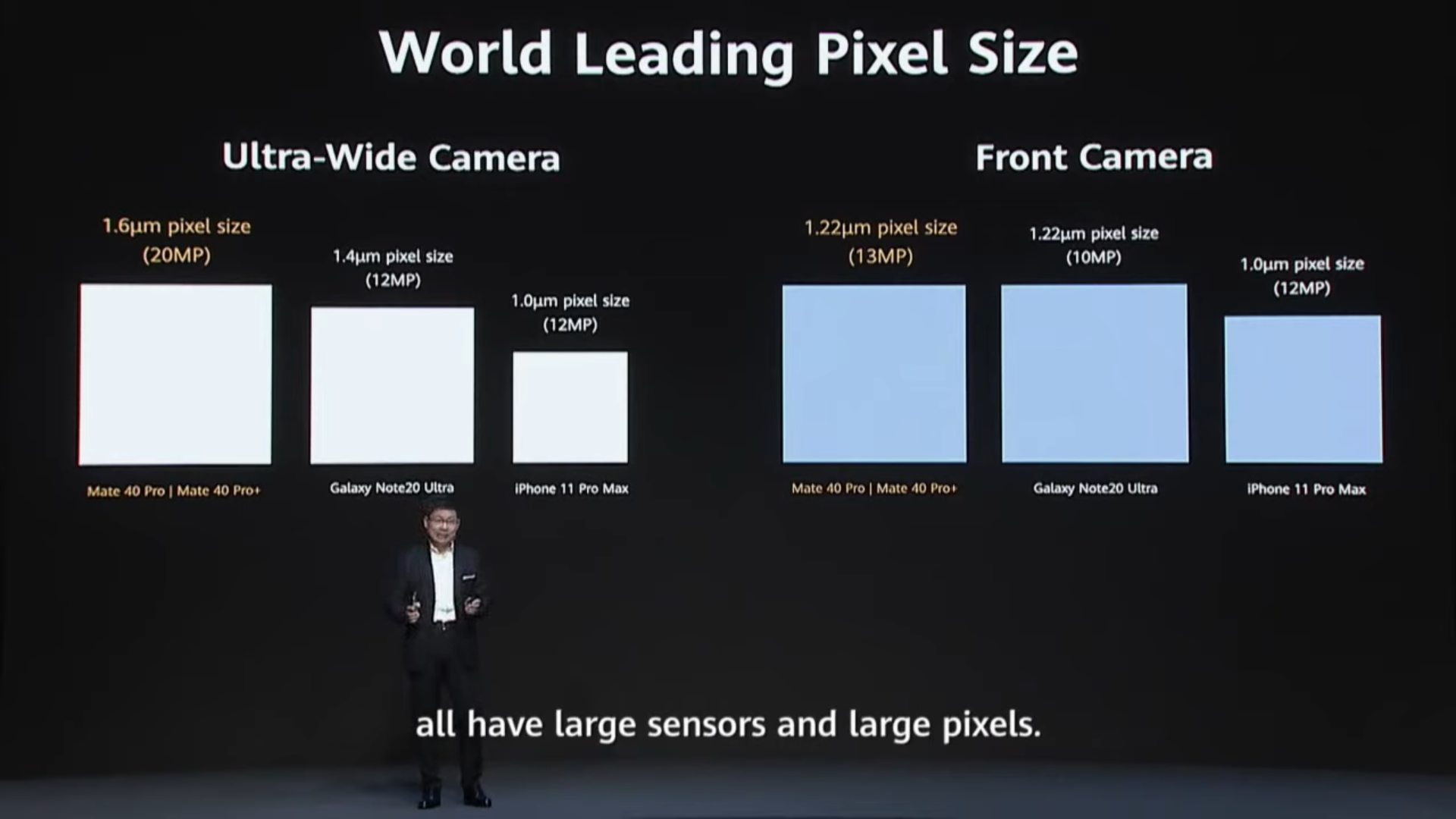Discussion: iPhone 12 Pro, iPhone 12 Pro Max Can Instantly Measure ...