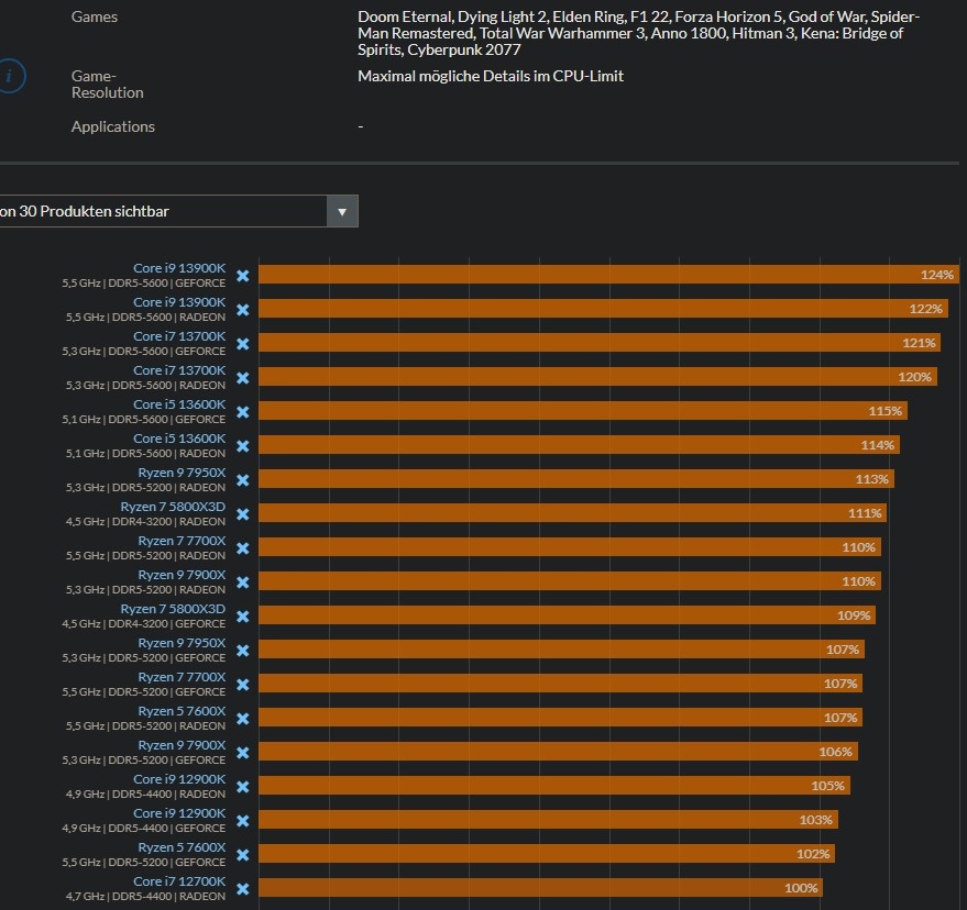 Discussion: Moore's Law Lives On: Intel Paves Way To A Trillion ...