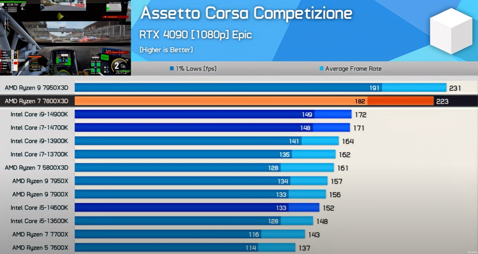 Intel Cpu Instability Discussion: Intel Denies Possibility of 14th & 13th Gen CPU Recall Amid ...