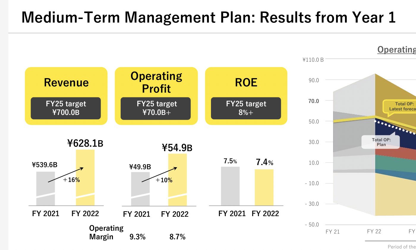 Expect 50+ Nikon Z-mount lenses by 2025