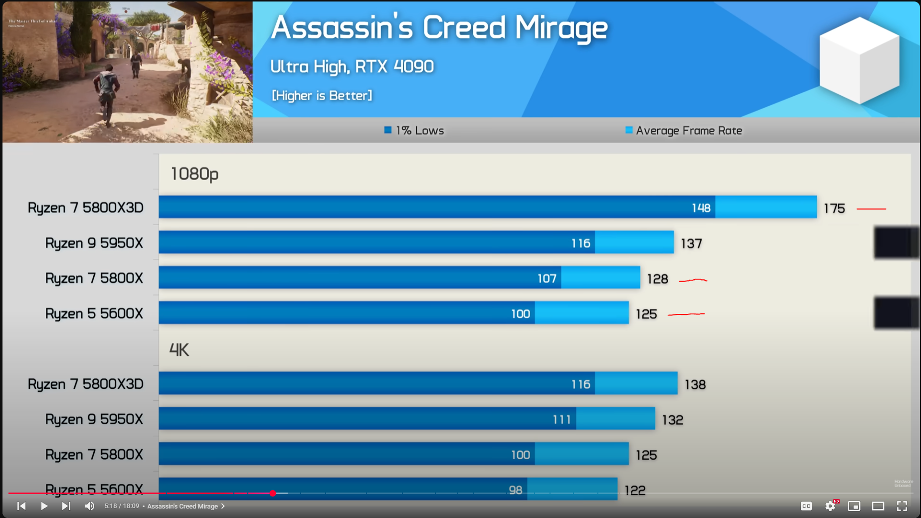 Amd Multithreading Discussion: AMD Ryzen 9 9950X3D 3D V-Cache CPU Review - The Ultimate ...