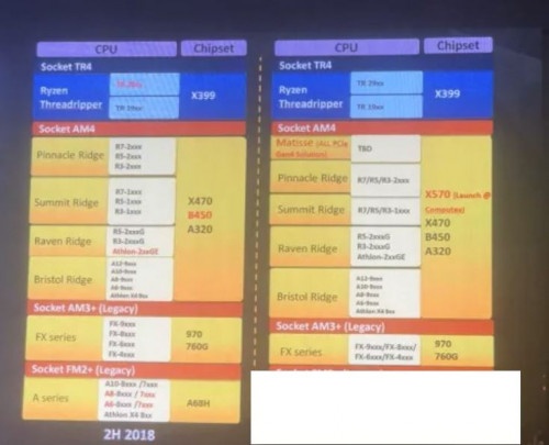 All Intel Gpu Discussion: Intel Gen 11 GPU Variants Listed in Latest Graphics Drivers ...