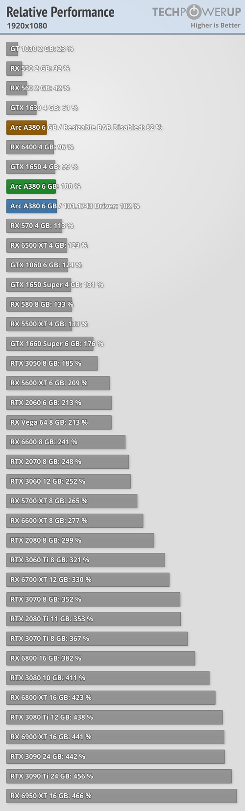 Discussion: AMD Debuts Noise Suppression Tech & Up To 92% OpenGL ...