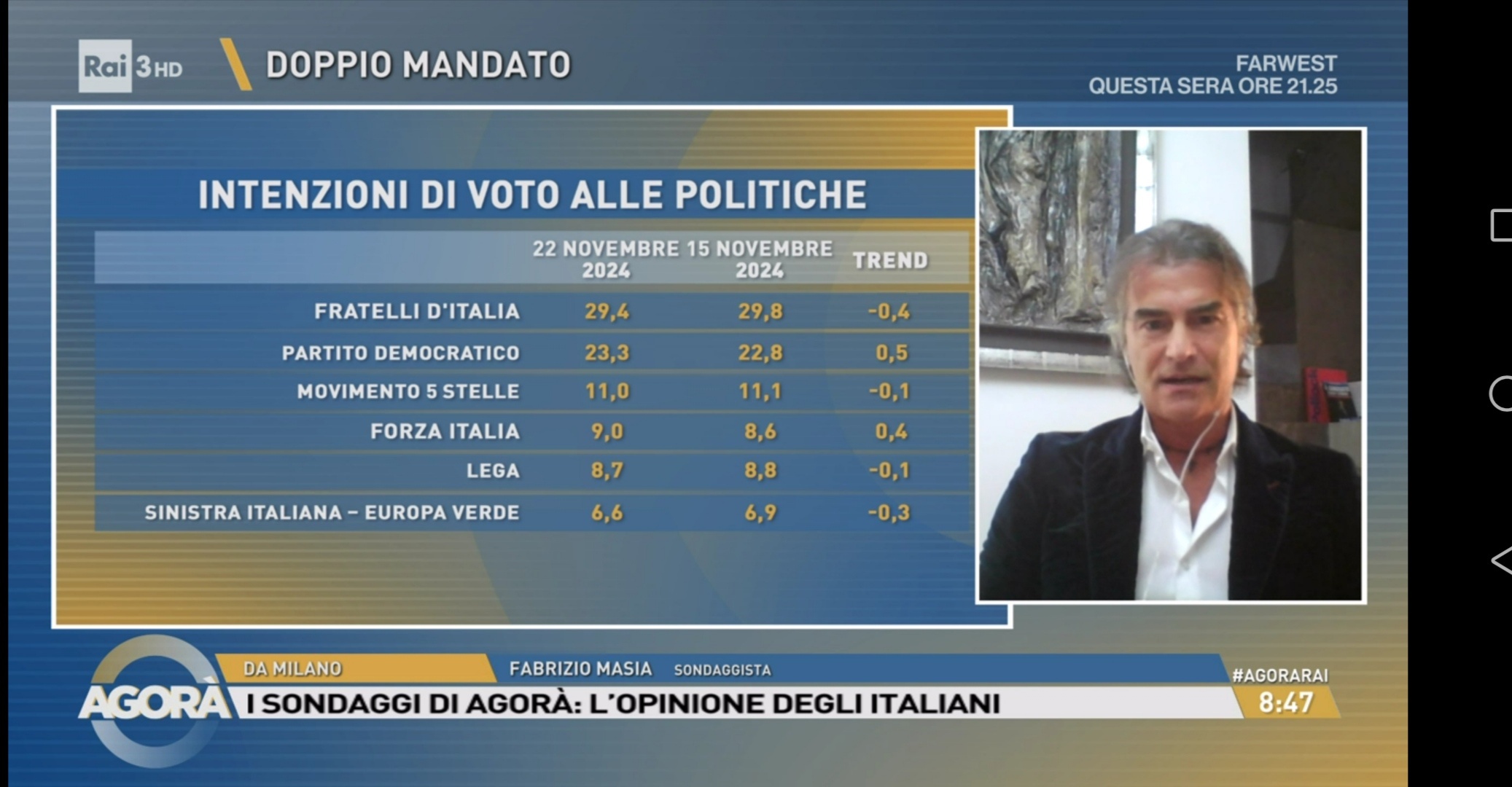 Sondaggio EMG Different (22 novembre 2024)