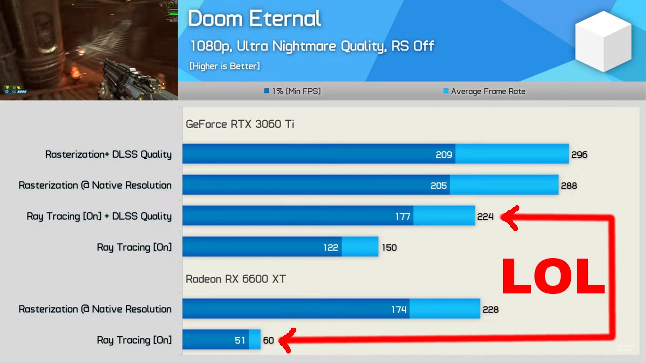 Discussion: AMD Radeon RX 6600 Graphics Card Specs & Launch Date Leaked ...