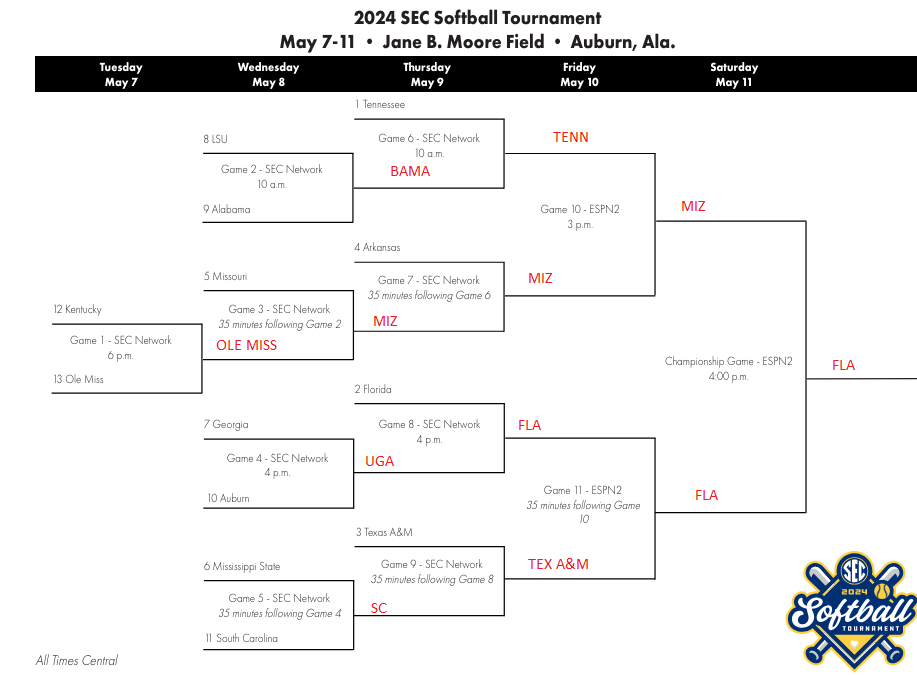 2024 SEC TOURNAMENT - Robo coach