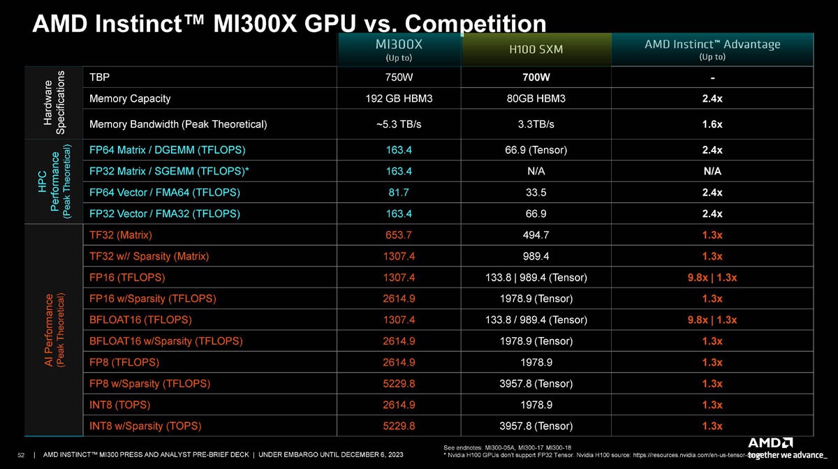 AMD Makes HIP Ray Tracing Libraries Open-Source, Allowing Easier ...