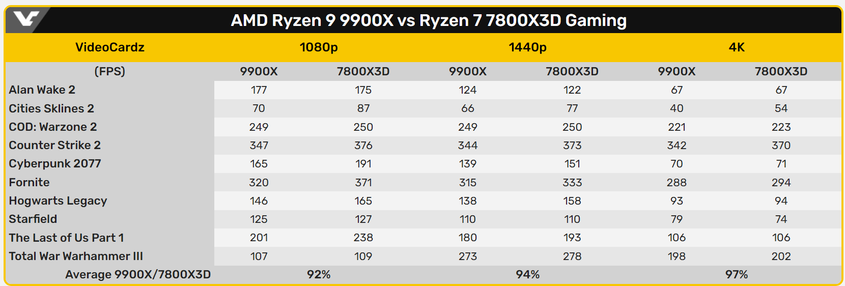 Intel Cpu Recall Discussion: Intel Denies Possibility of 14th & 13th Gen CPU Recall Amid ...
