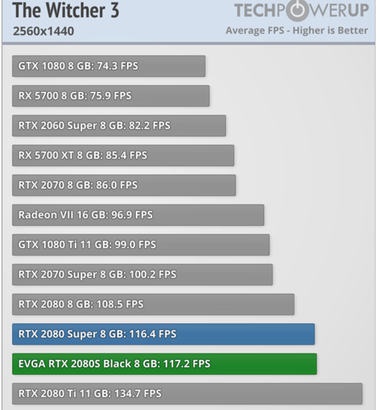 Discussion: Intel DG1 GPU is Tiger Lake in Discrete Form Factor ...