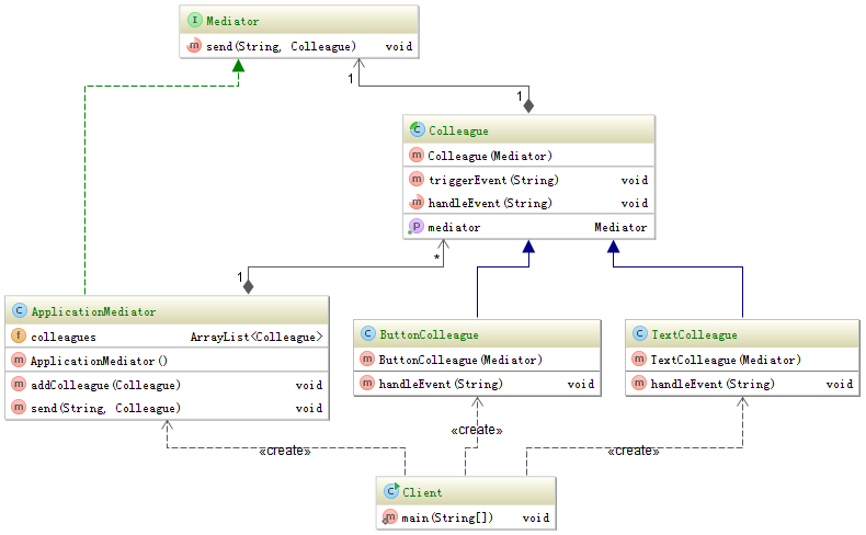 mediator pattern