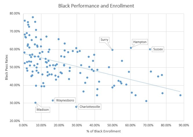 Where Black Students Outperform Whites | Bacon's Rebellion - Democracy ...