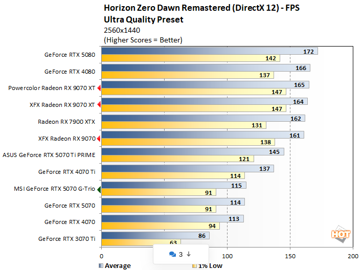 Discussion: AMD Radeon RX 9070 XT & RX 9070 