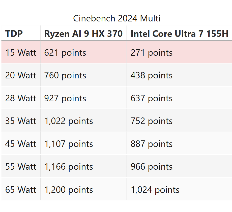 Discussion: AMD RDNA 3.5 