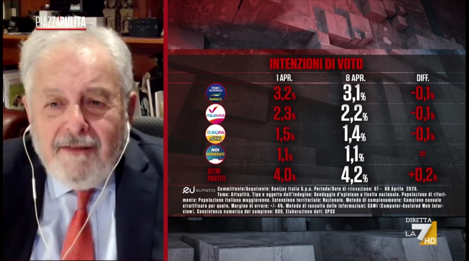 Sondaggio Eumetra (9 aprile 2026)