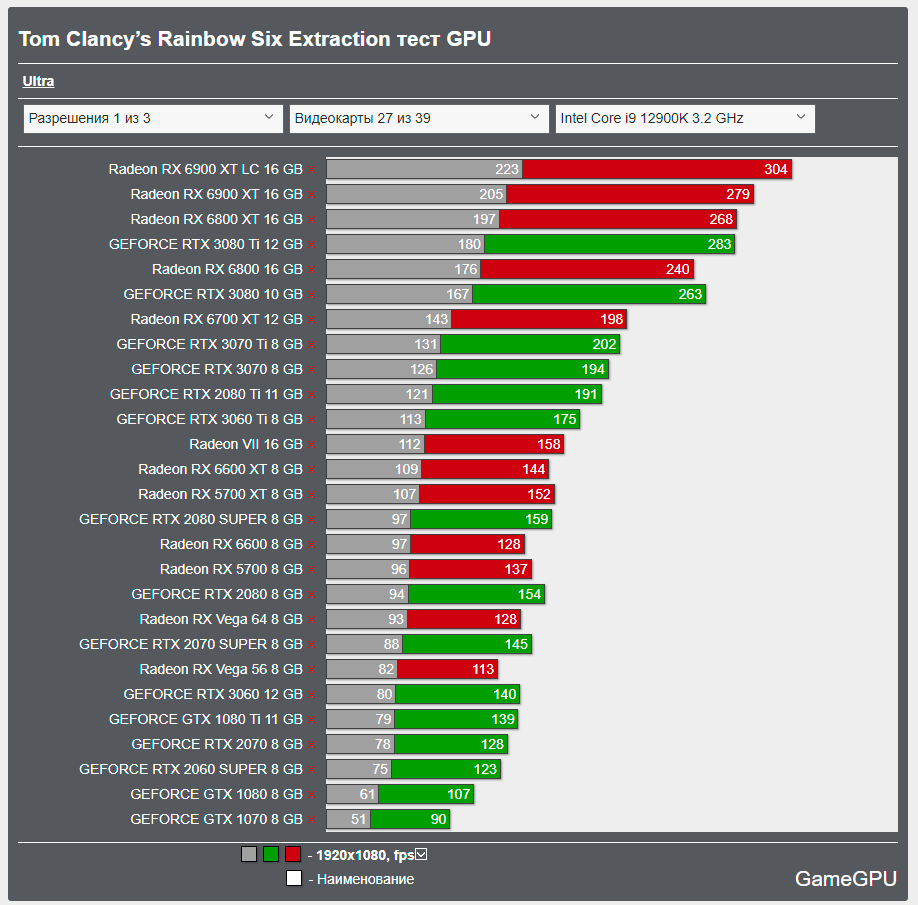 Graphics Card Shipments To Improve Considerably By Summer of 2022 ...