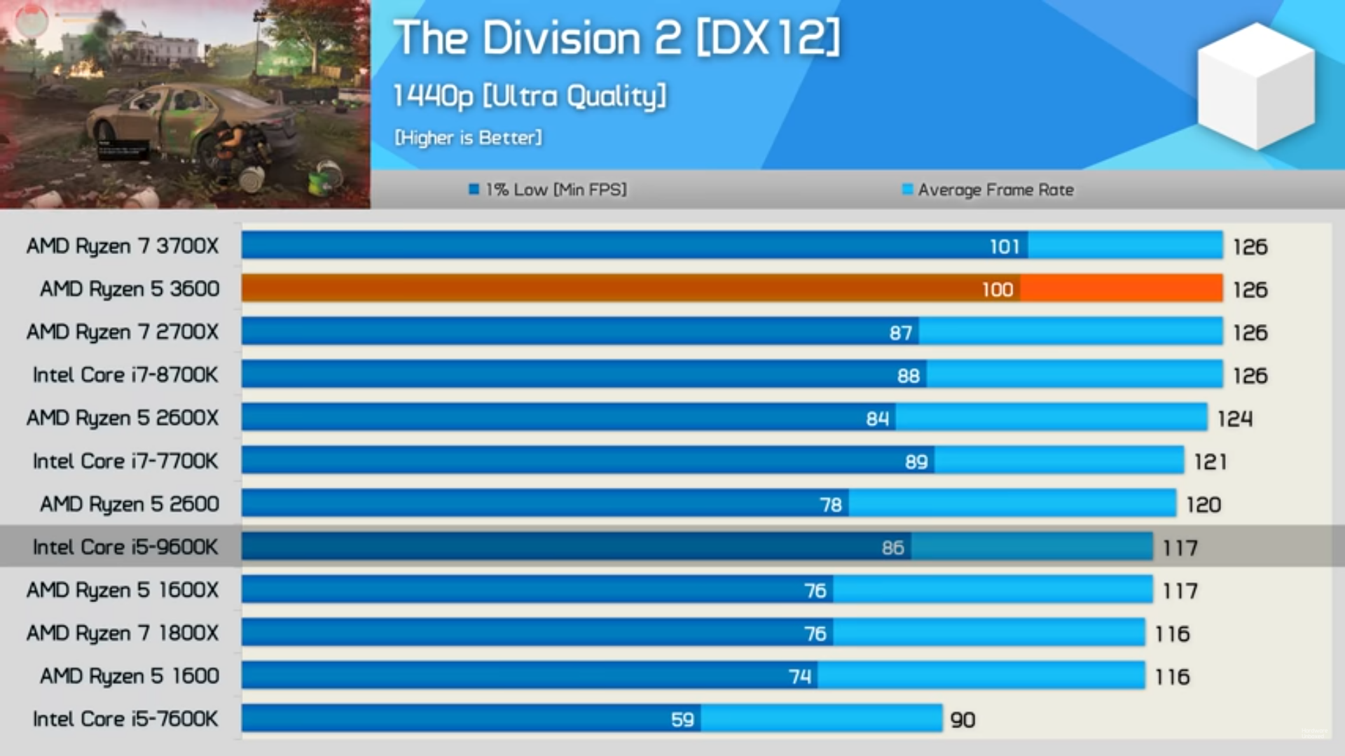 Discussion: AMD Officially Launches Ryzen 3000 CPUs With Up To 12 Cores ...