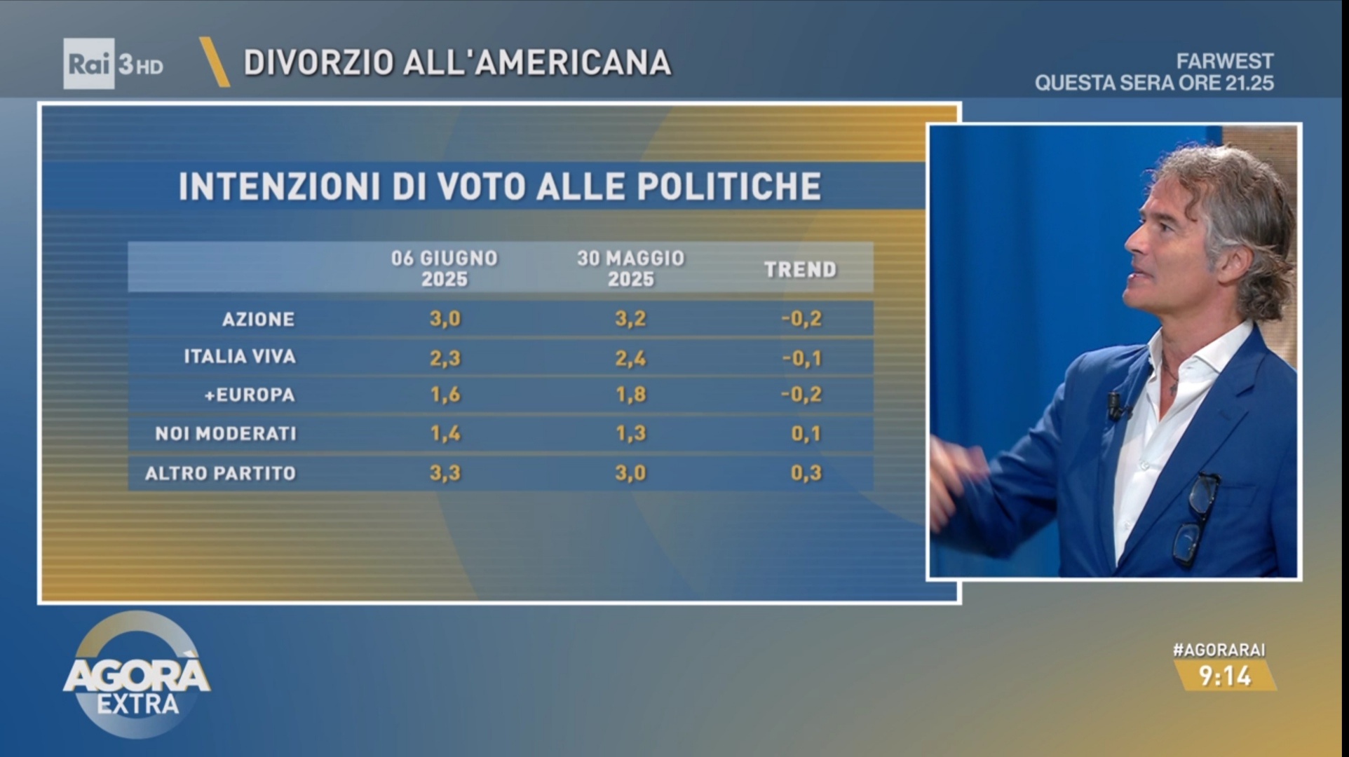 Sondaggio EMG Different (6 giugno 2025)