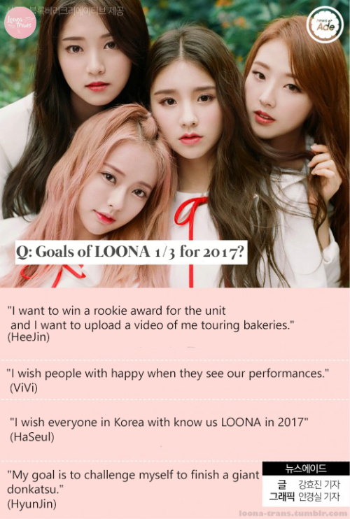 LOONA Members Profile (Updated!)