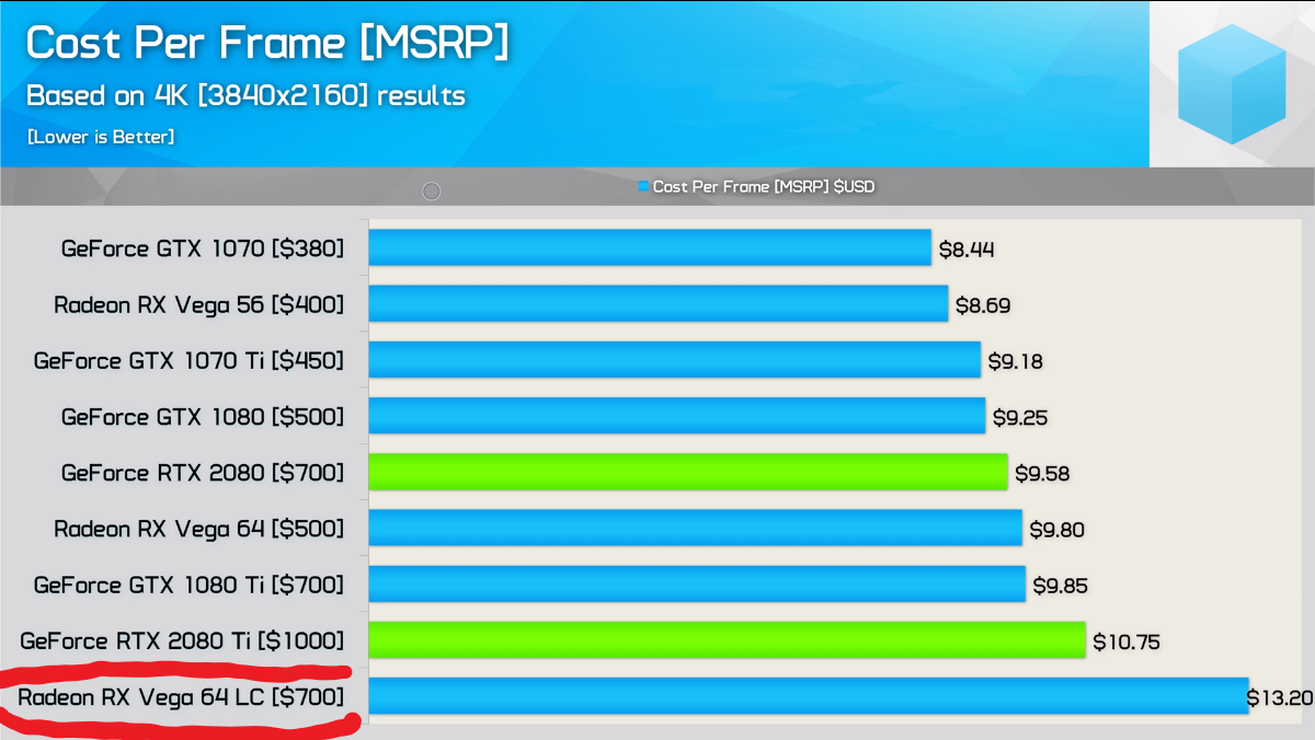 Battlefield V DXR Ray Tracing Tested With RTX 2080Ti and RTX 2080