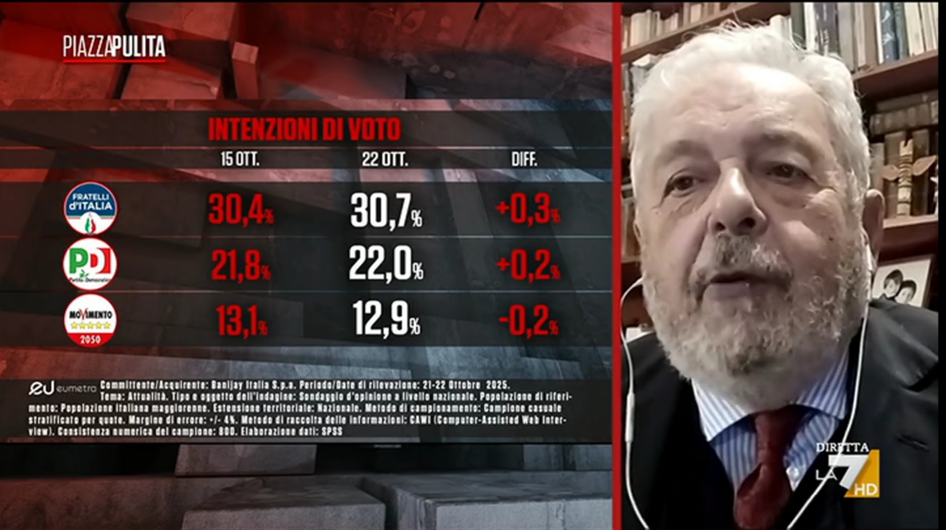 Sondaggio Eumetra (23 ottobre 2025)
