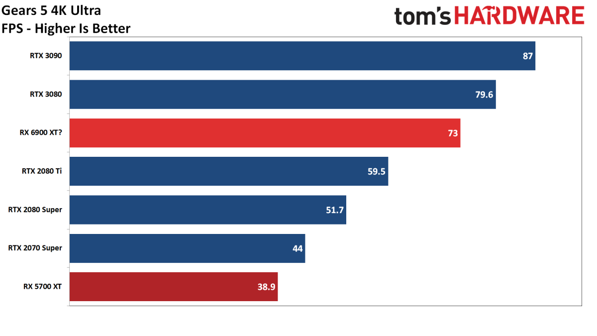 Discussion: AMD Teases Big 4K Gaming Performance Numbers For 