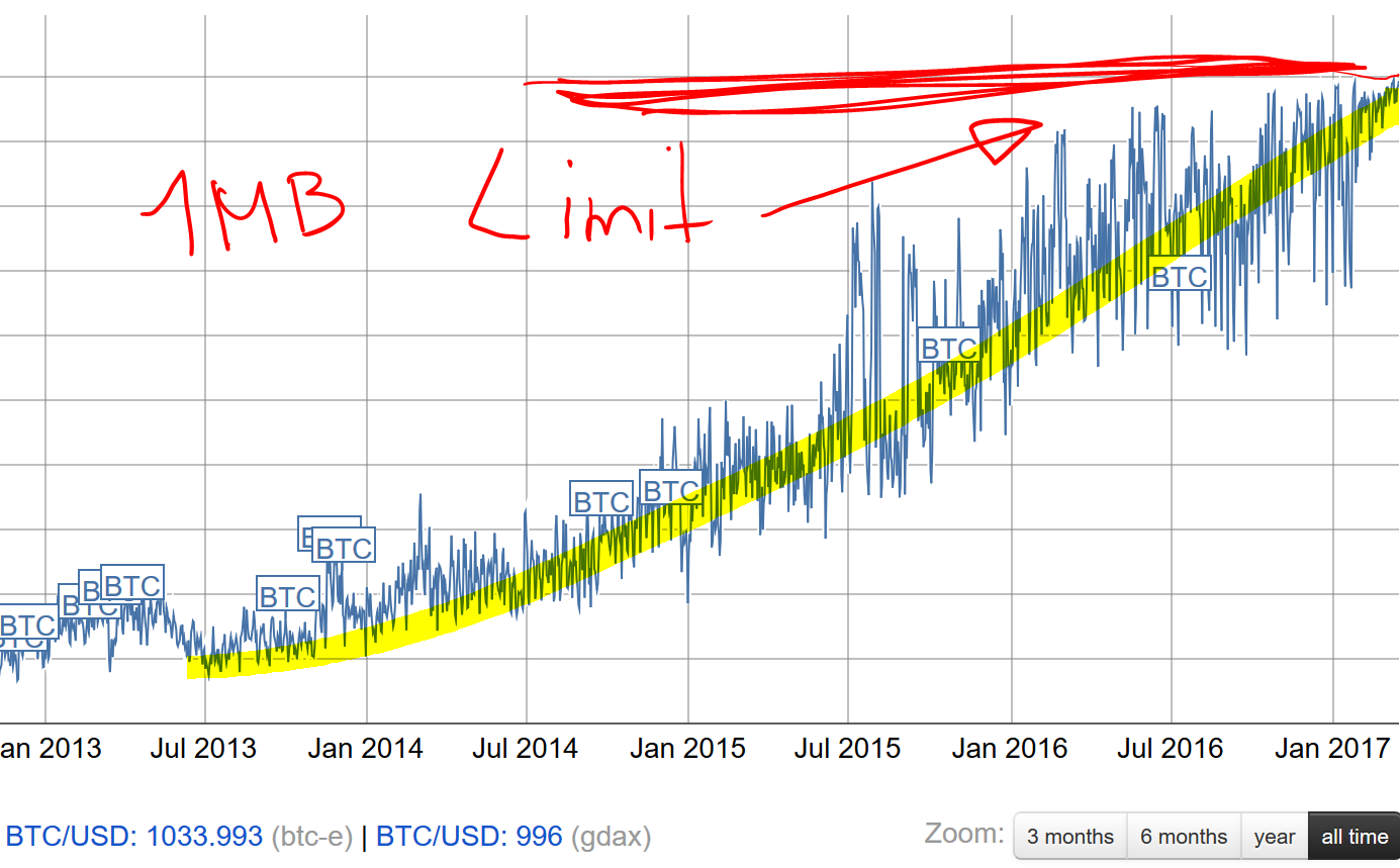 how to get your money back from bitcoin