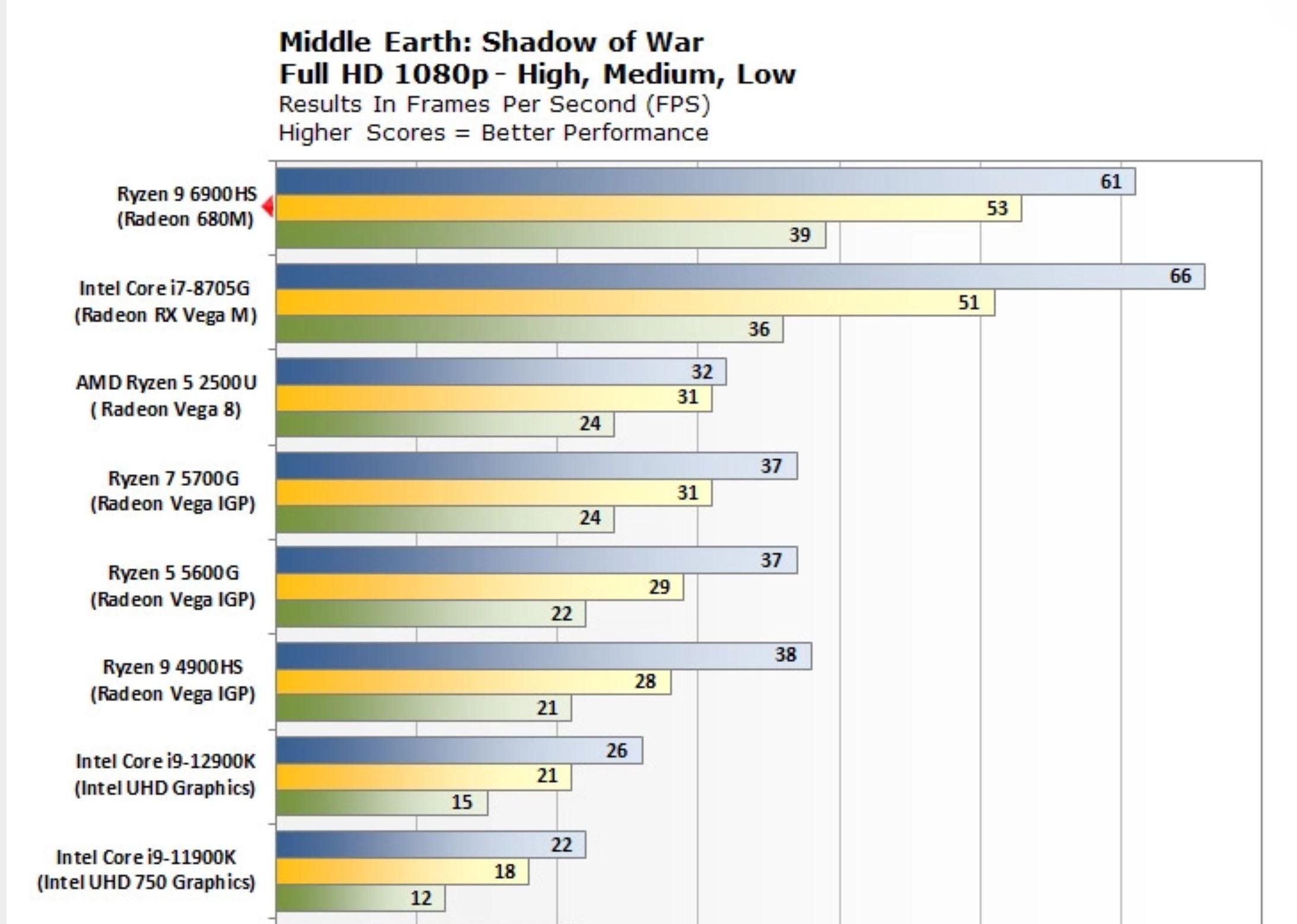 Discussion: AMD rolls out Linux update for Zen 3 processors with the ...