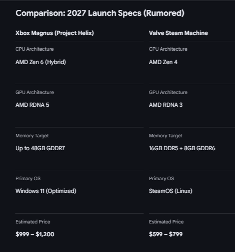 Xbox Devmodels Chart Discussion: 'This is Going To Be Pretty Powerful': Next-Gen Xbox ...