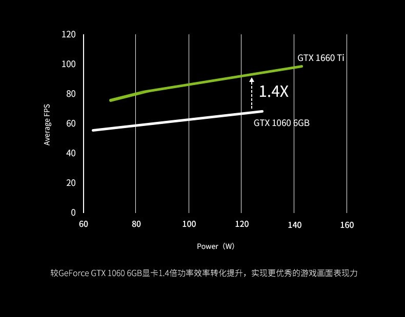 Gtx 1660 ti 6gb hot sale vs gtx 1060 6gb