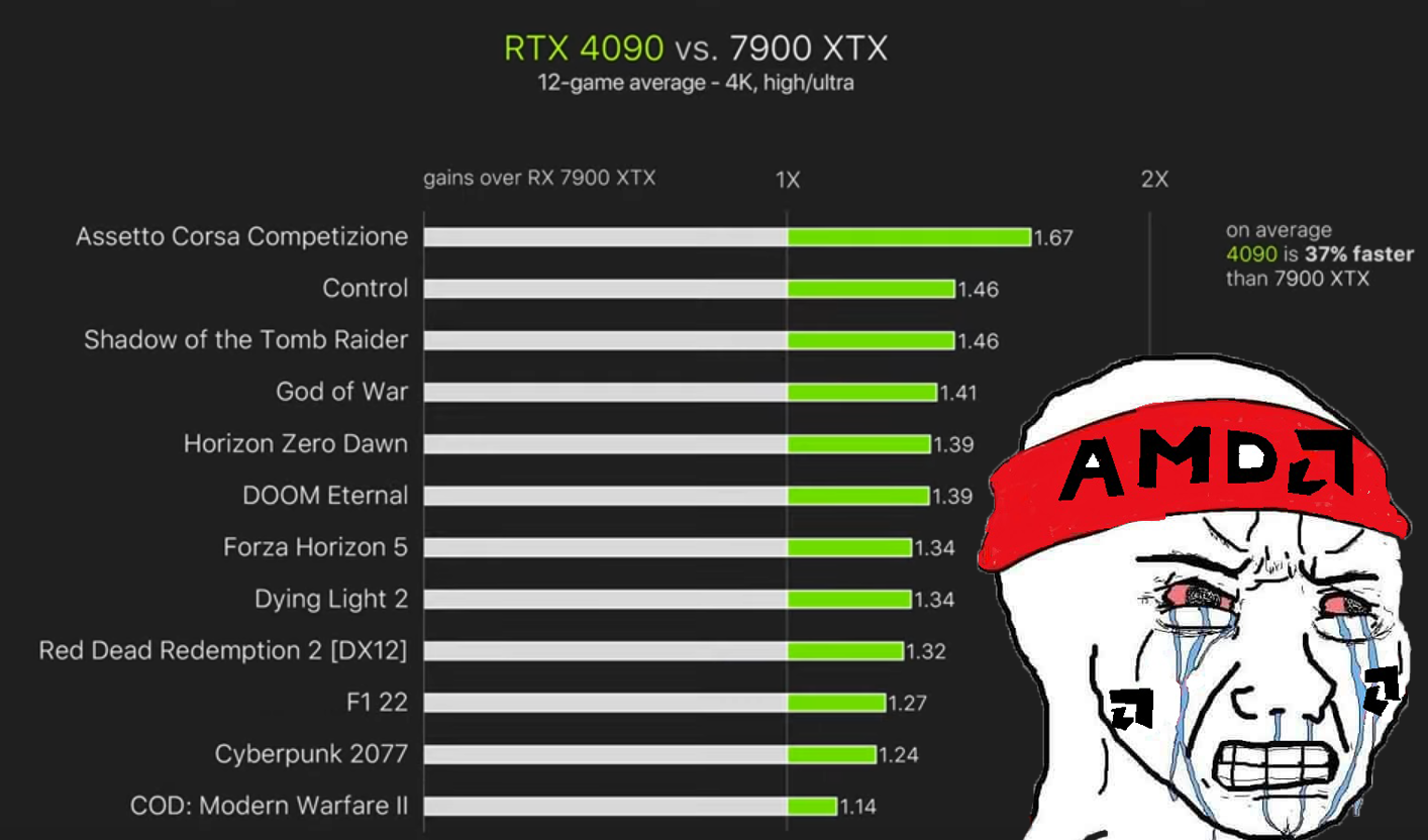 AMD Ryzen 8000 "Strix Point" APUs Feature 4 Zen 5, 8 Zen 5C CPU Cores ...