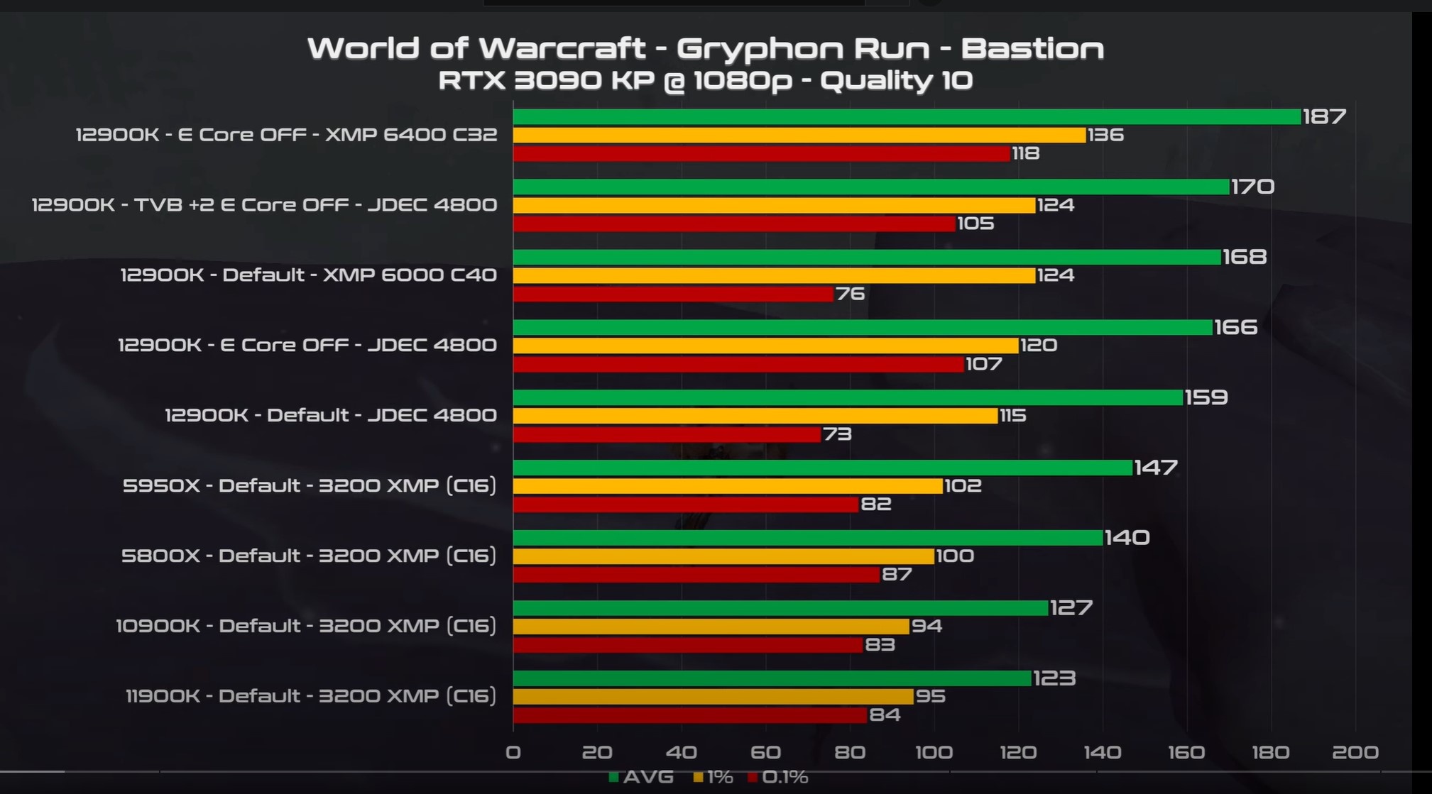 NVIDIA Grace CPU Detailed: 72 Arm V9.0 Cores, 117 MB L3 Cache, 68 PCIe ...