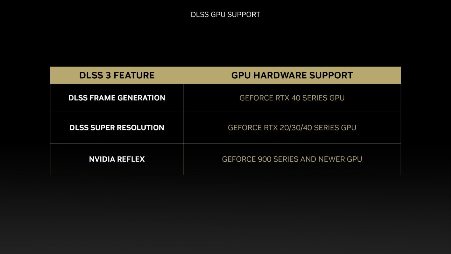 Frame generation как включить. RTX 4090 founders Edition. NVIDIA ada Lovelace Architecture.