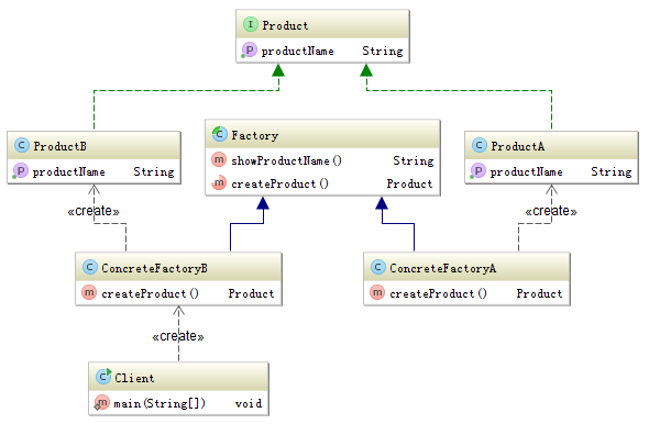 Java factory method example - HenryXi.com