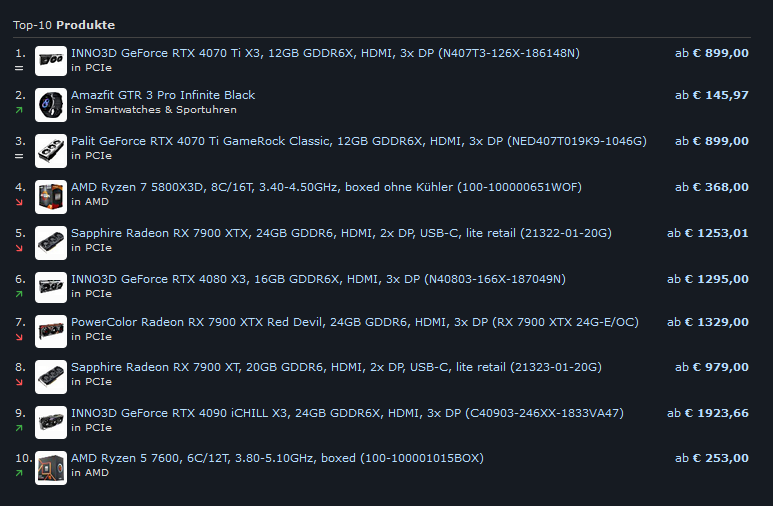 Discussion: AMD RDNA 3 Instruction Set Architecture Receives 606 Page ...
