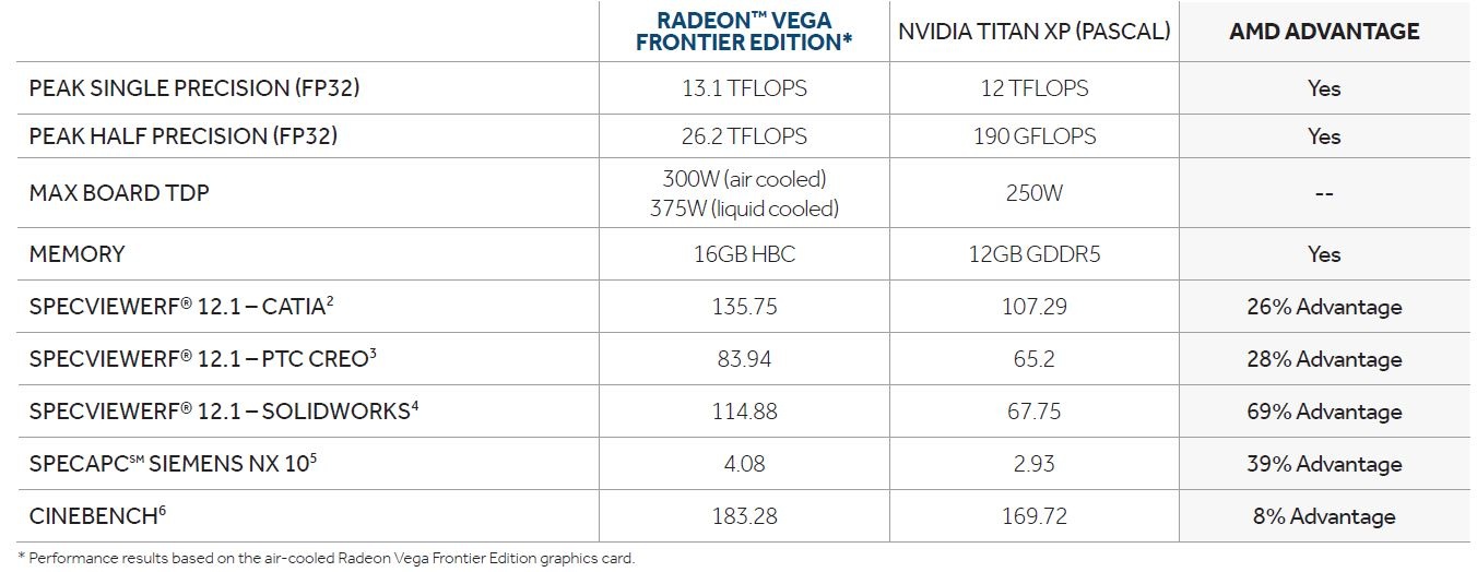 Discussion: AMD EPYC 7000 Series Server CPU Specifications, Performance ...