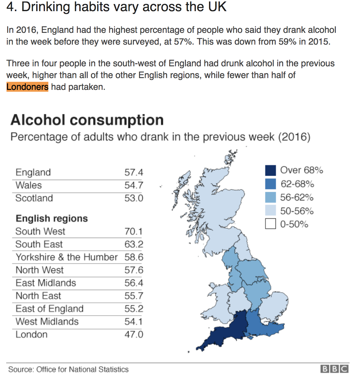 Статистика шотландии. Alcohol consumption in uk. Drink consumption in Britain. Саус Вест Англия аэропорт. Annual Cheeses consumption task 1 England Scotland Wals.