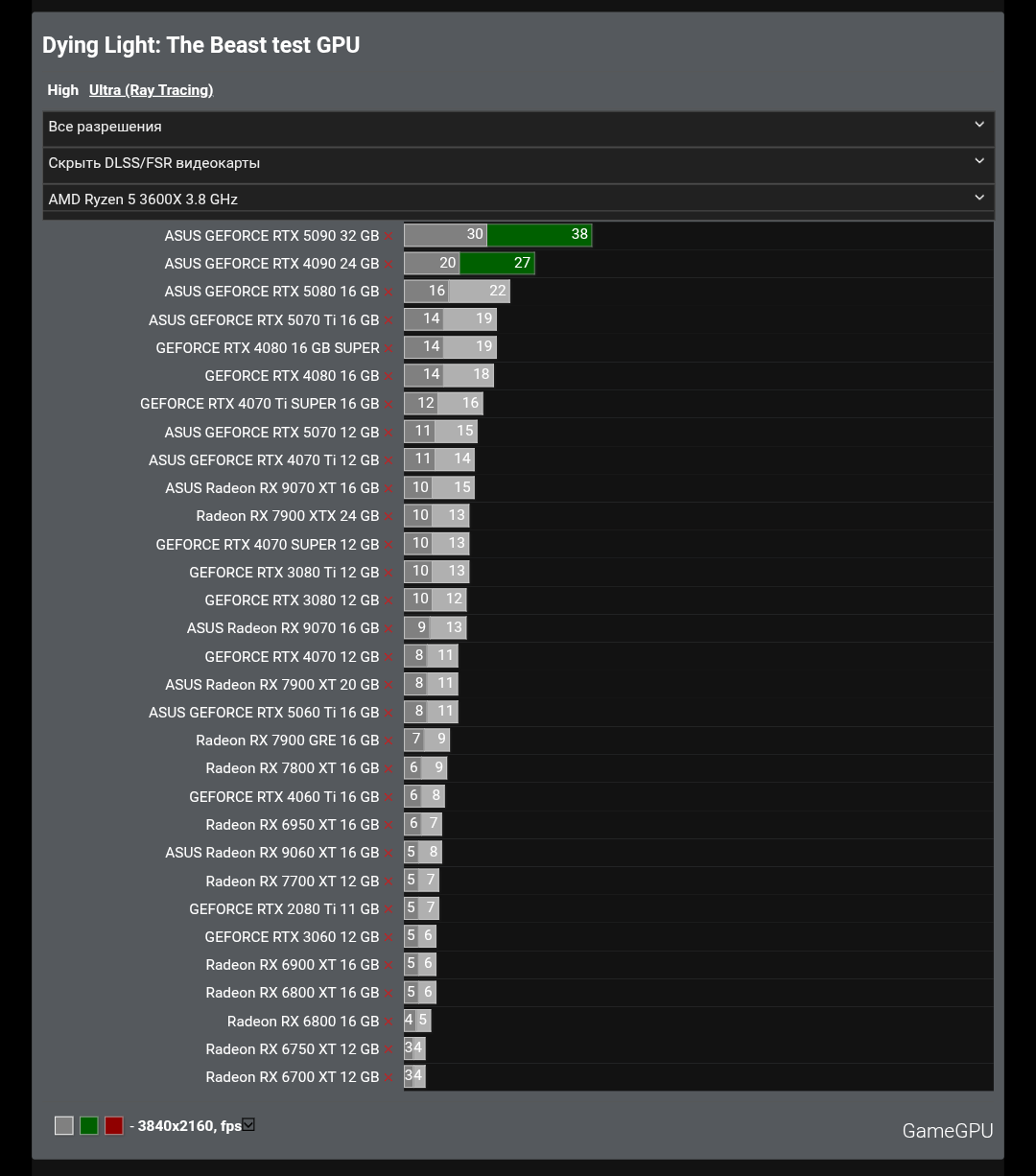 Gpu 2019 Discussion: AMD & Intel Gained Discrete GPU Market Share In Q3 2025 But ...