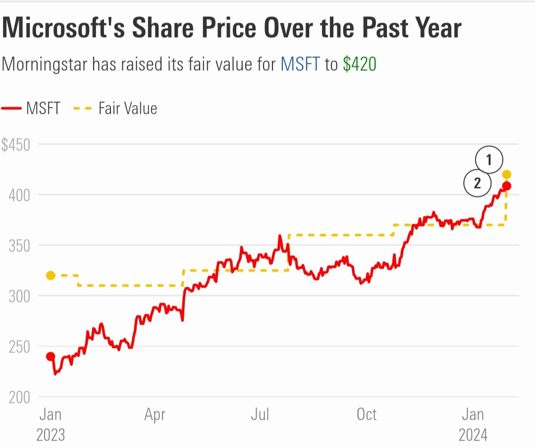 Microsoft Risultati Finanziari Q2 2024: Il Gaming è Ora Il Terzo Business