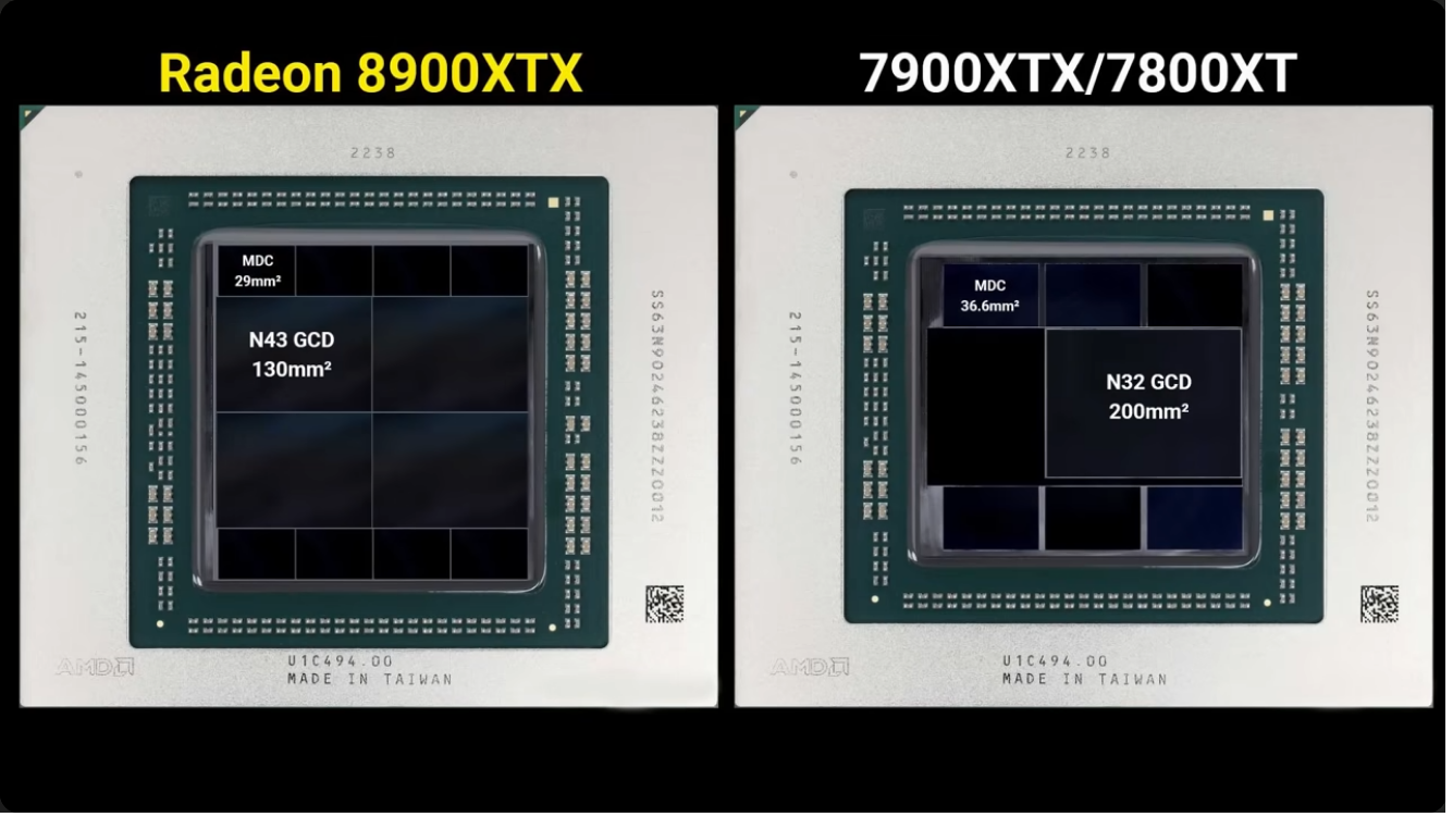 Discussion: Intel 4 Process Node Powers Ericsson New 