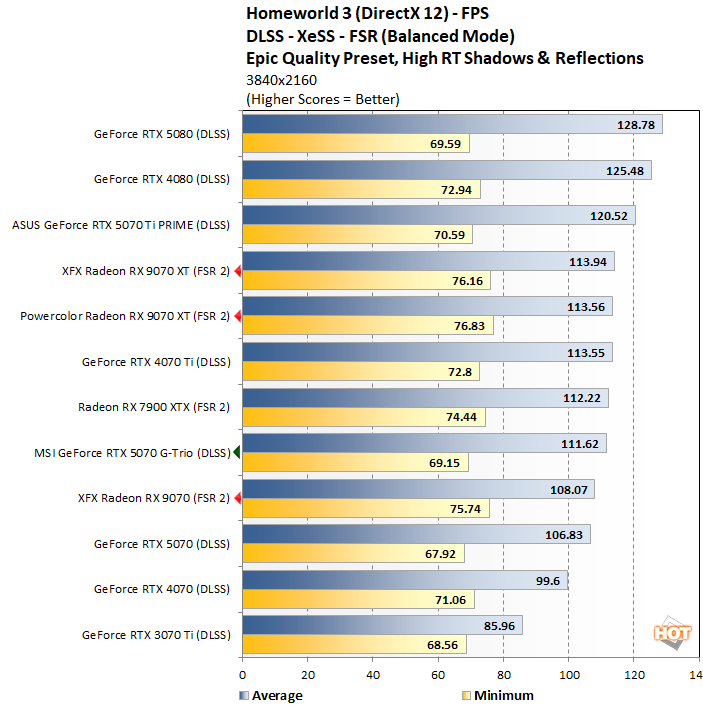 Discussion: AMD Radeon RX 9070 XT & RX 9070