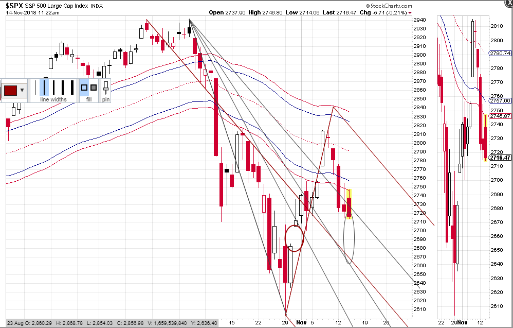 What Does It Take? Evil Speculator