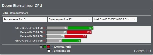 Discussion: Hardware-Accelerated GPU Scheduling Performance Snapshot ...